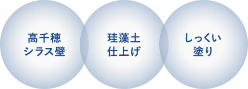 高千穂シラス壁 珪藻土仕上げ しっくい塗り